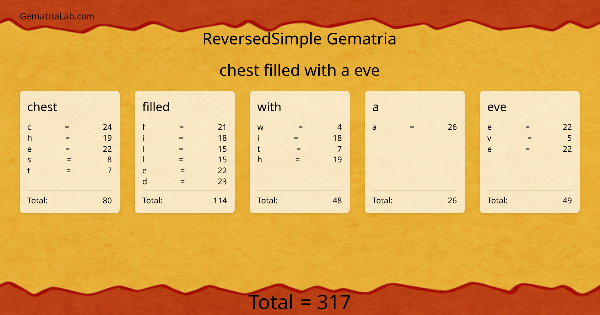 chest filled with a eve in reversedSimple Gematria